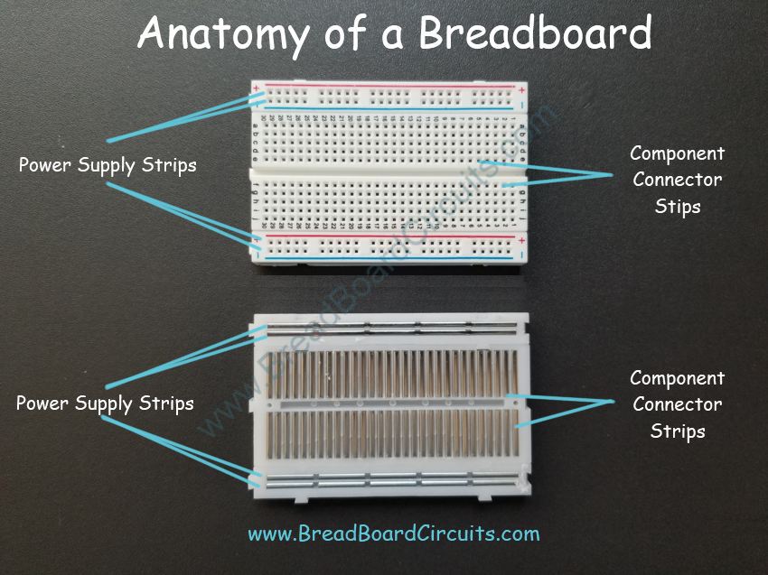 Anatomy of a Breadboard