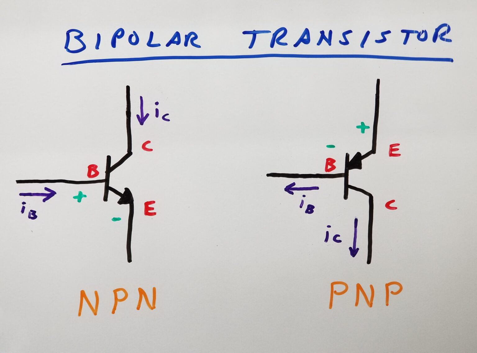 How Transistors Work