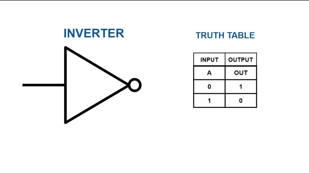 Logical Inverter and Truth Table