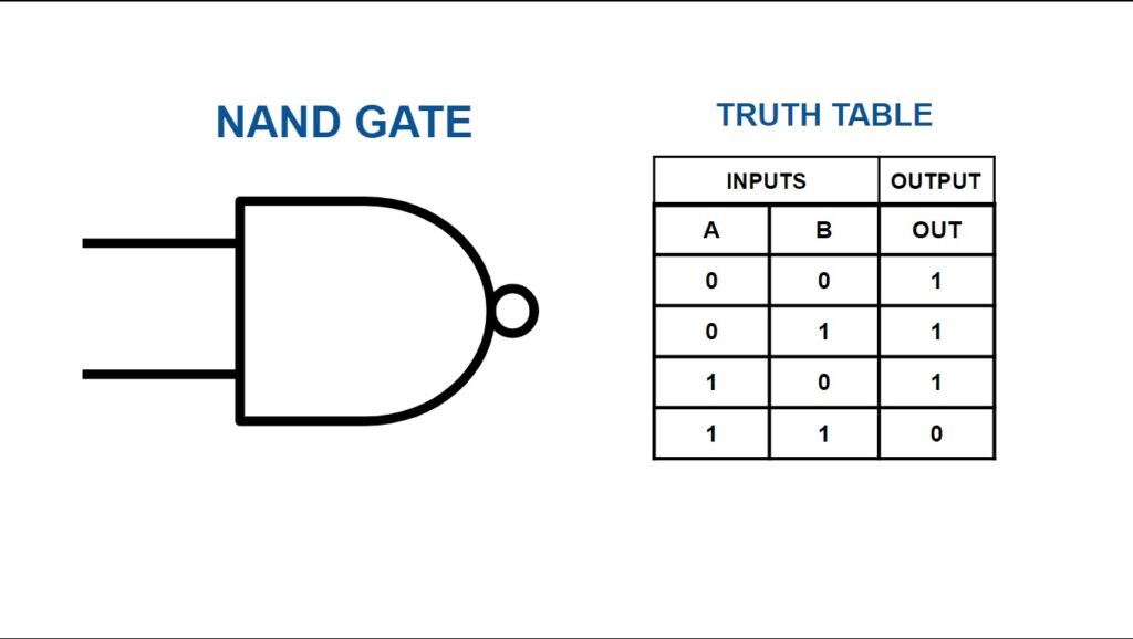 Logical NAND Gate and Truth Table