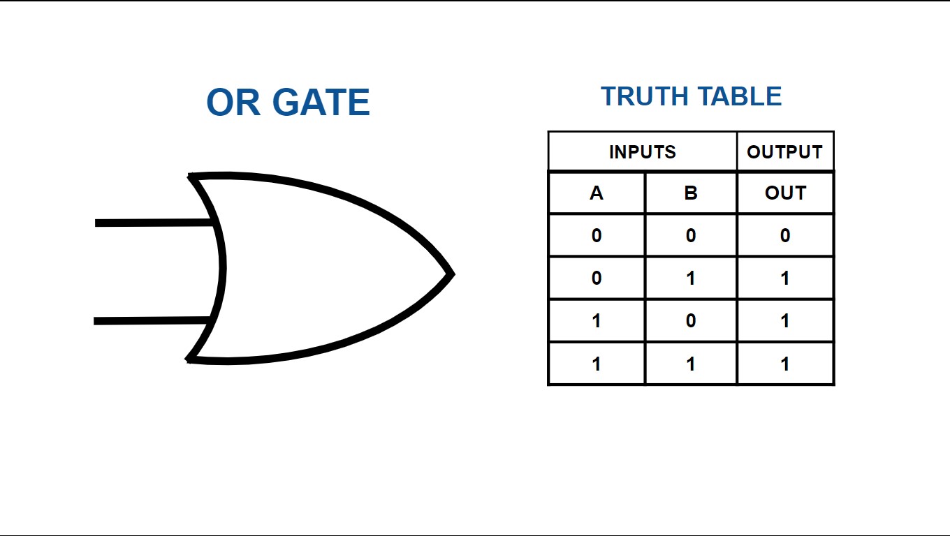 BJT Logic Gates